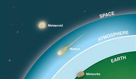 meteor meteorite meteoroid worksheet