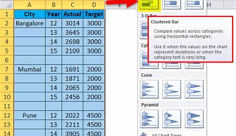Clustered Bar Chart (Examples) | How to create Clustered Bar Chart?