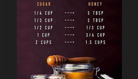 Honey Substitute For Sugar, Baking Tips, Cooking And Baking, I Quit