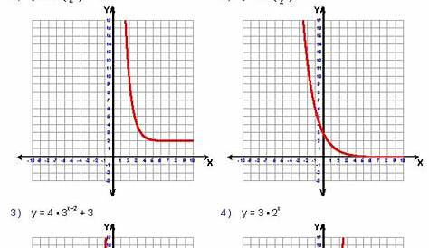 graphing exponential functions worksheets