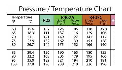 Refrigerant Temp Pressure Chart | My XXX Hot Girl