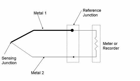 Explanation of Thermocouple with Circuit - Instrumentation and Control