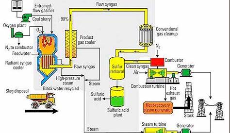 gas power plant schematic diagram