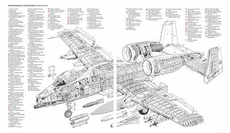 a 10 warthog schematics