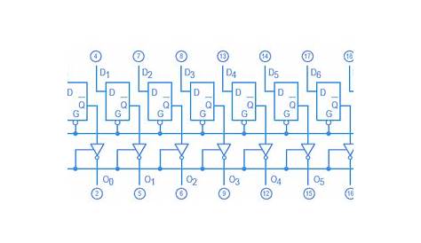 74373 IC eight latches with 3-state outputs | Makers Electronics