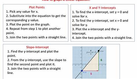 Graphing Linear Equations (solutions, examples, videos)