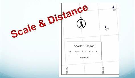 Measuring Scale and Distance