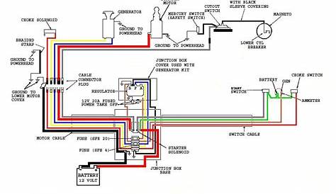 FiberGlassics® - Wiring diagram 1957 35 Lark - FiberGlassics® Forums