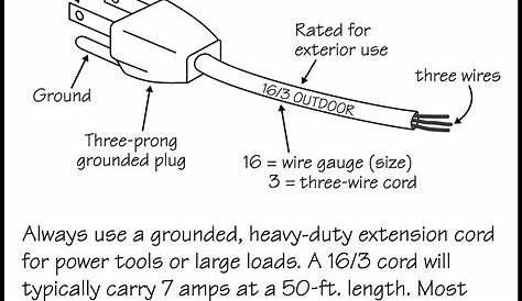 3 Prong Extension Cord Wiring Diagram - Extension cord plug wiring diagram.