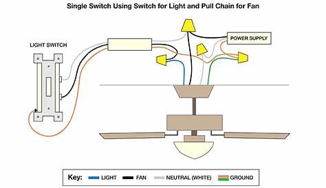 Wiring A Ceiling Fan To Light Switch - Ceiling Light Ideas