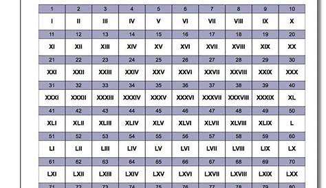 roman numerals printable chart with rules