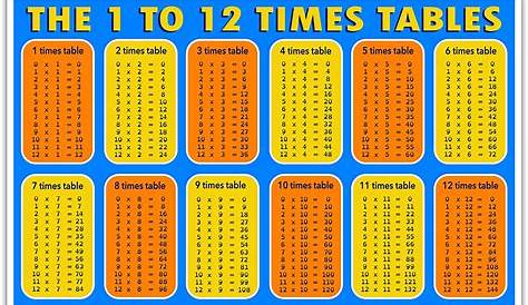 Trudiogmor: Multiplication 8 Table Maths