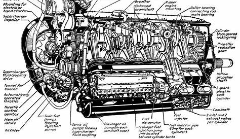 Engine Diagram Labeled | Engineering, Label image, Diagram