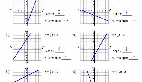 Graphing Slope Intercept Form Worksheets Graphing Linear Equations