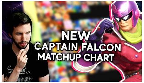 Just how good IS Captain Falcon? - My new Matchup Chart - YouTube