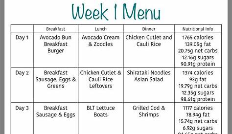 Meal Plans For Pcos | Printable Diet Plan