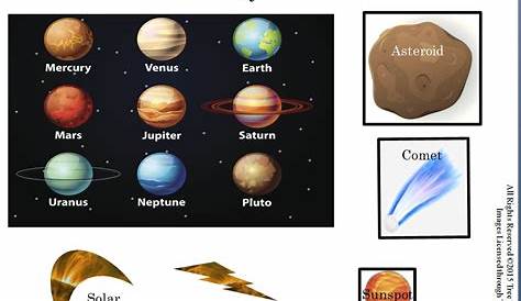Active Anchor Chart Solar System - TreeTopSecret Education