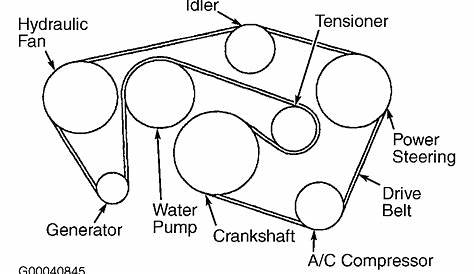 serpentine belt diagram 06 ford taurus 3.0