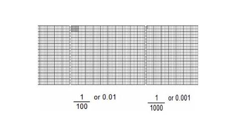 what is a decimal grid