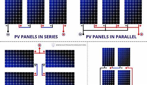Series, Parallel & Series-Parallel Connection of PV Panels
