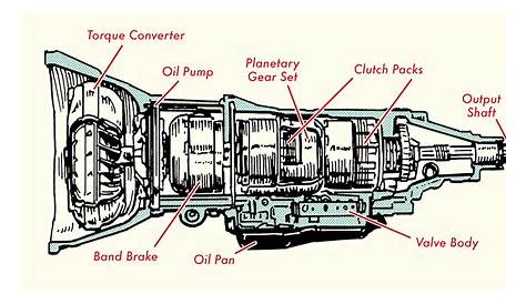 manual transmission explained with pictures