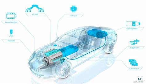 What is a hydrogen fuel cell car? | What Car?