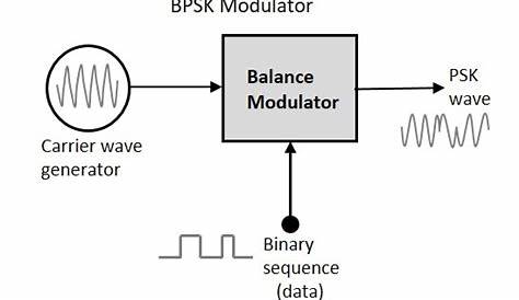bpsk modulation circuit diagram