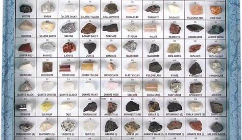 Rocks and minerals, Mineral collection, Rock identification