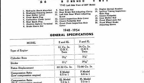Download Harley Davidson Rigid 1948-1957 Service Manual