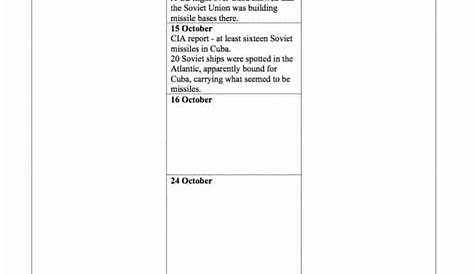 The Cuban Missile Crisis of 1962 GCSE Worksheet - Free PDF