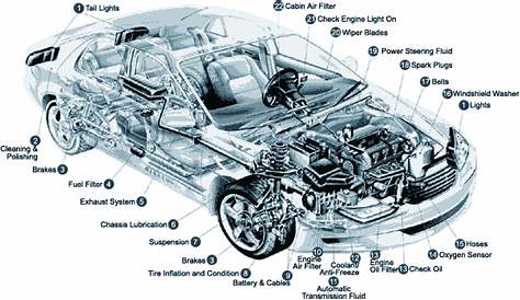 car diagram 3 from Elite Auto & Fleet Services, LLC in Forest Park, GA
