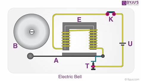 an electric bell diagram