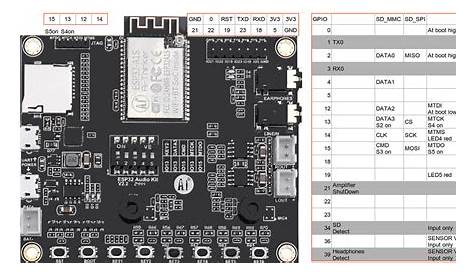 ESP32 Audio Kit (ESP32-A1S) - Hardware - ESPuino :: Rfid-controlled
