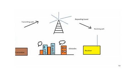 3g repeater circuit diagram