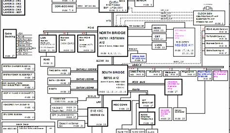 HP Pavilion DV5 AMD schematic diagram & Boardview - Laptop Schematic