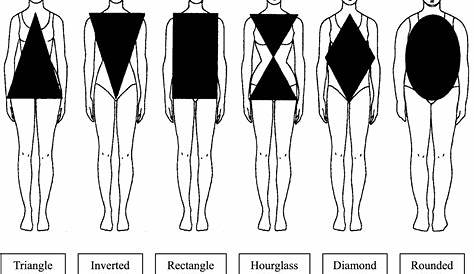 Different Types of Women's Body Shapes and Figures | Bellatory