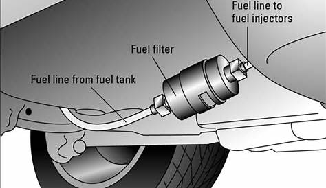 2016 honda odyssey fuel filter location