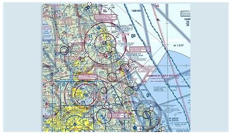 faa aeronautical chart user's guide