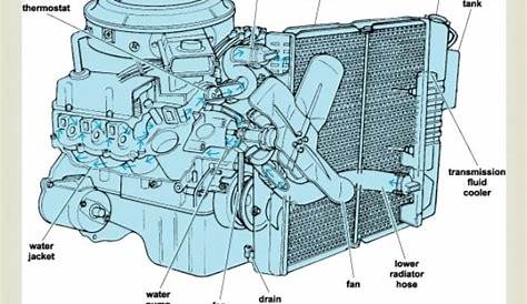 engine cooling system schematic