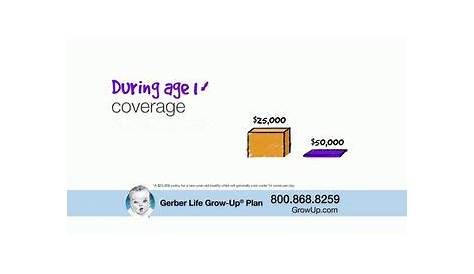 gerber life cash value chart