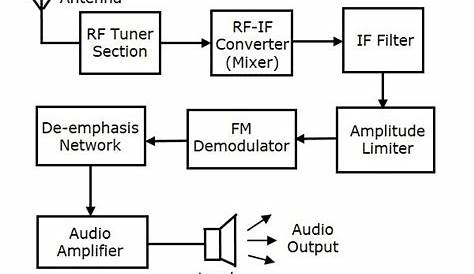 crosby fm transmitter circuit diagram
