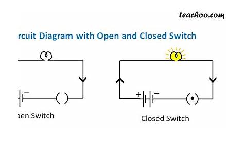 Electric Circuit - Diagram, Symbol, Open and Closed Circuit - Teachoo