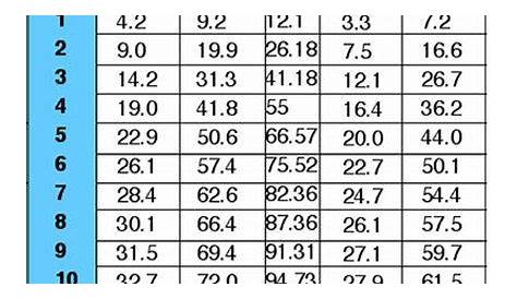 gsd puppy weight chart