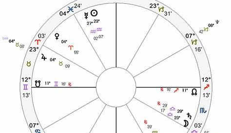 whitney houston zodiac chart