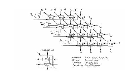 4 bit divider circuit diagram