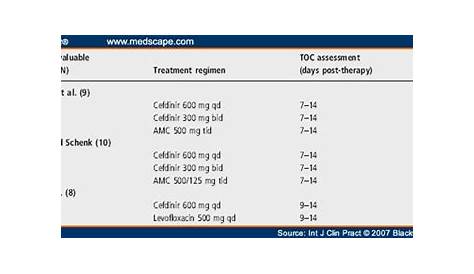 amoxicillin pediatric dosing for strep throat | zelenaplaneta.sk