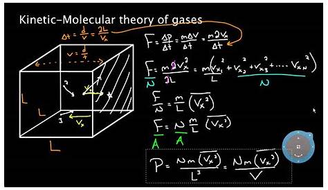 kinetic molecular theory of gases worksheets