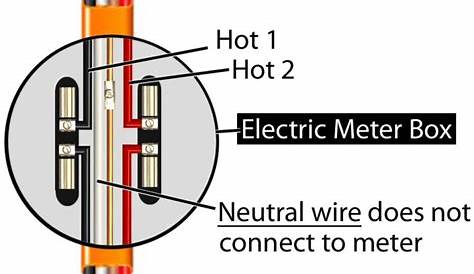 Electric Meter Base Wiring | Wiring Diagram - Electric Meter Wiring