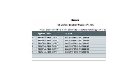 Am I still eligible for Pell Grants? At 387% LUE now. : r/StudentLoans