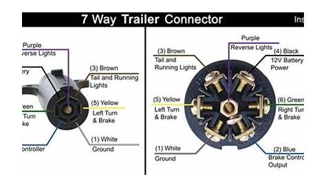 How To Wire Separate Turn Signals And Backup Lights On A Trailer With a 4-Flat Connector